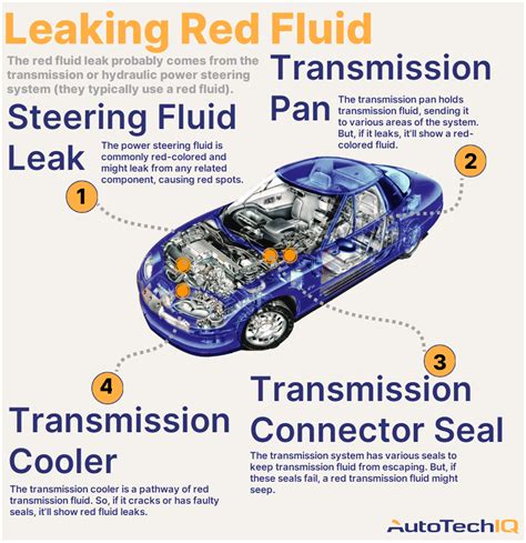 car leaking red|8 Reasons Your Car May Be Leaking Fluid